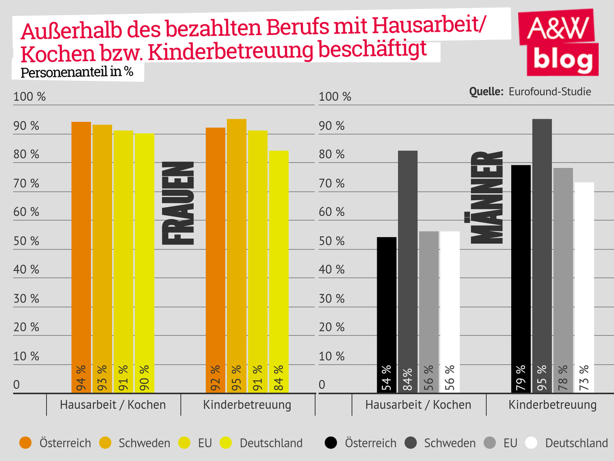 Dekoratives Bild © A&W Blog