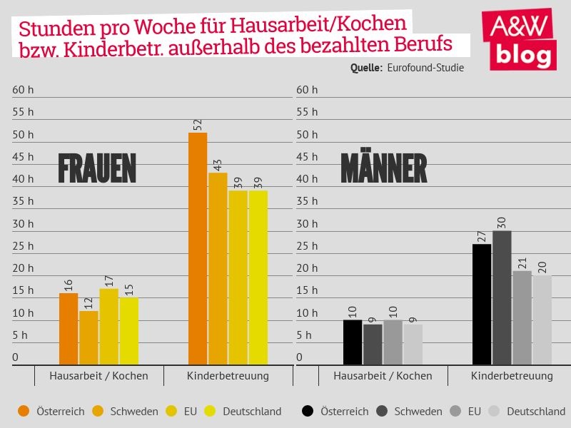 Dekoratives Bild © A&W Blog