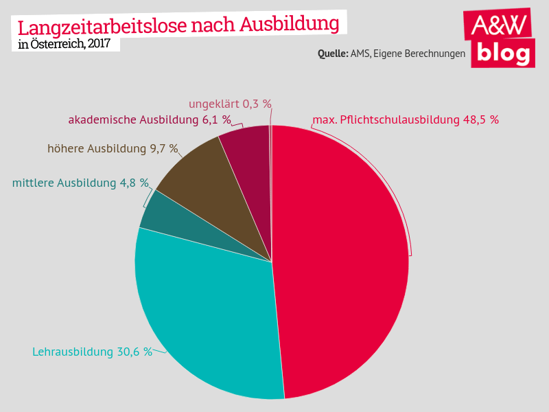 Dekoratives Bild © A&W Blog