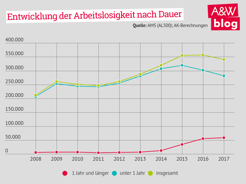 Dekoratives Bild © A&W Blog