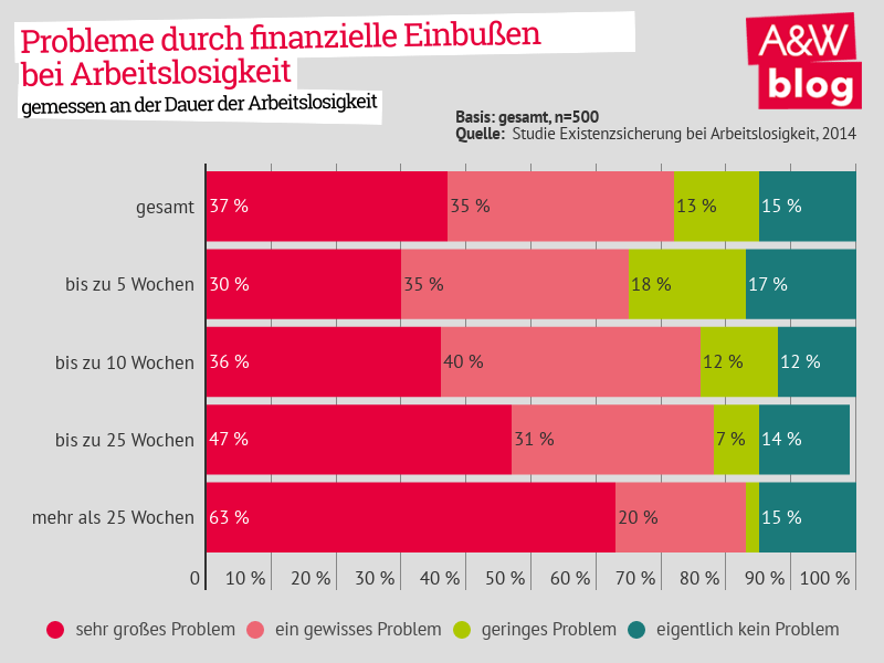 Dekoratives Bild © A&W Blog