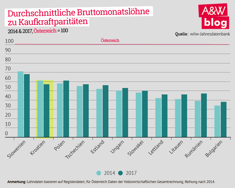 Dekoratives Bild © A&W Blog