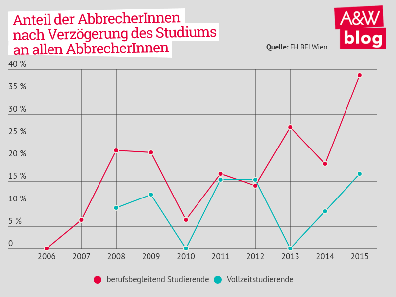 Dekoratives Bild © A&W Blog