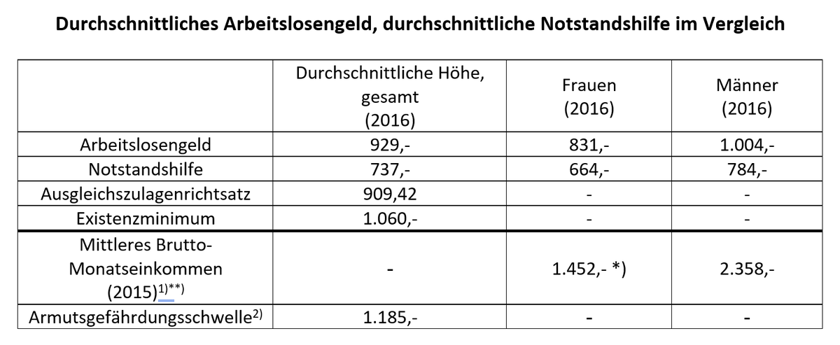 Dekoratives Bild © A&W Blog