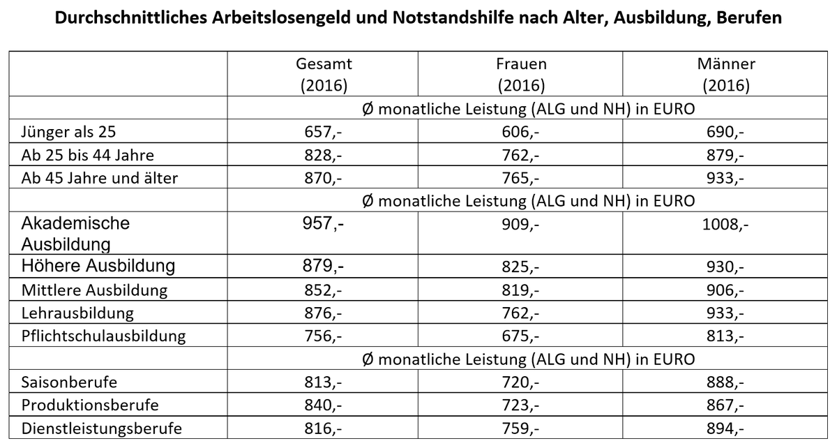 Dekoratives Bild © A&W Blog