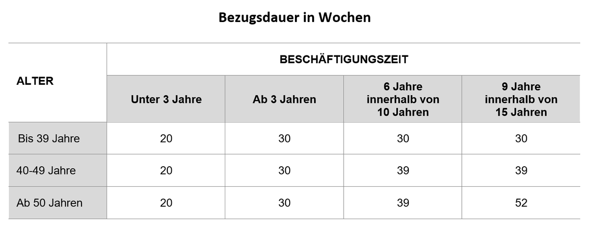 Dekoratives Bild © A&W Blog