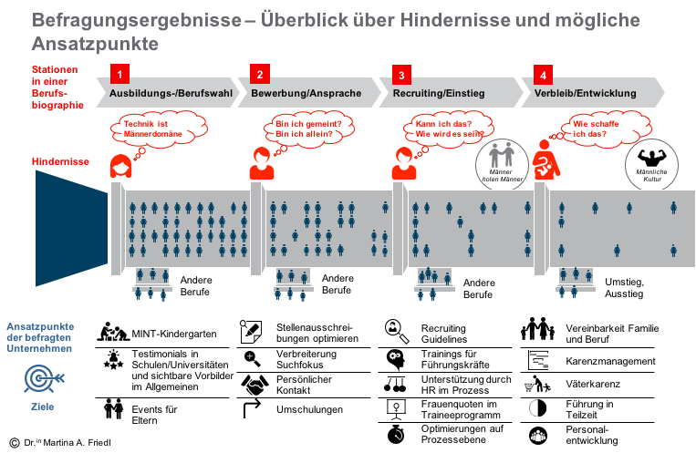 Dekoratives Bild © A&W Blog