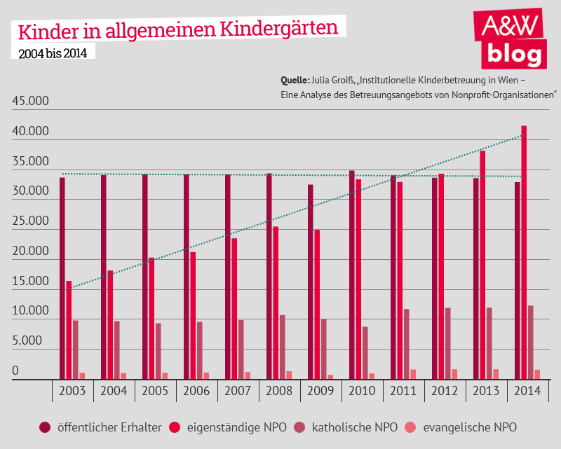 Dekoratives Bild © A&W Blog