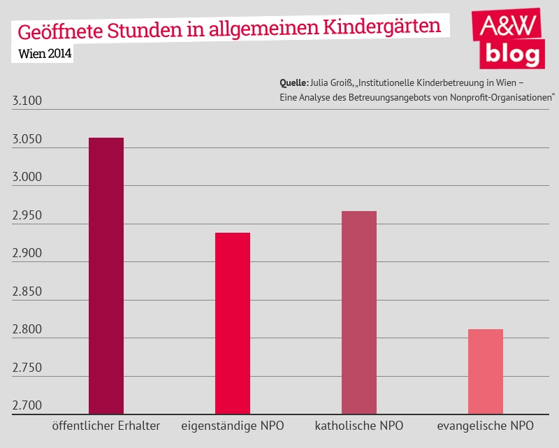 Dekoratives Bild © A&W Blog