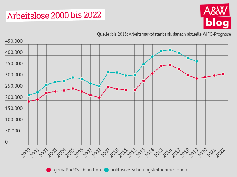 Dekoratives Bild © A&W Blog