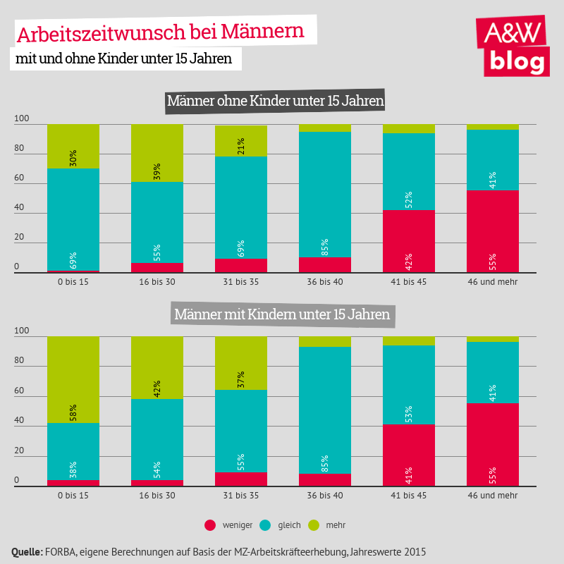 Dekoratives Bild © A&W Blog