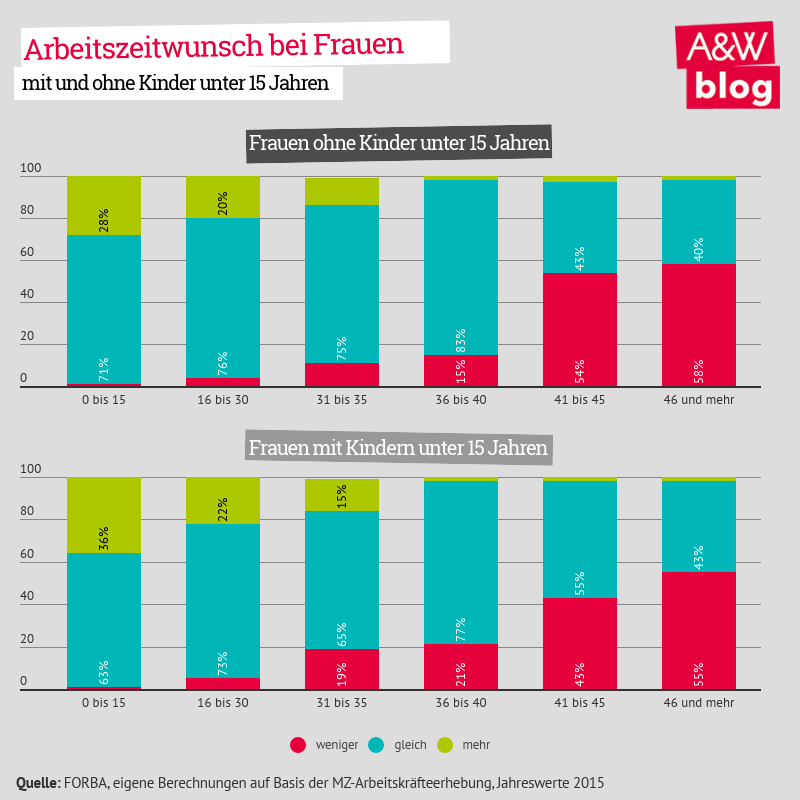 Dekoratives Bild © A&W Blog