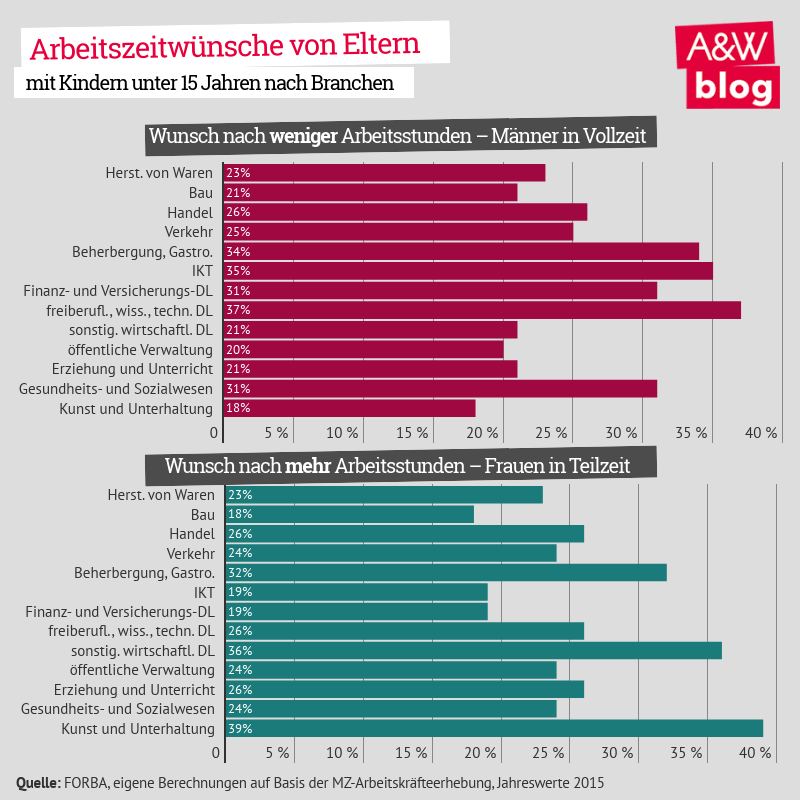 Dekoratives Bild © A&W Blog