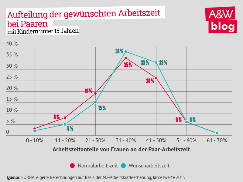 Dekoratives Bild © A&W Blog