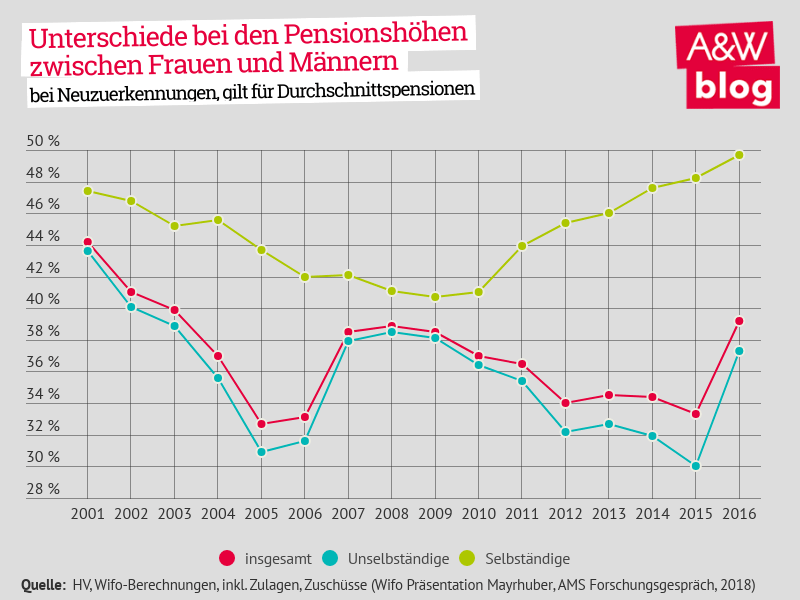 Dekoratives Bild © A&W Blog