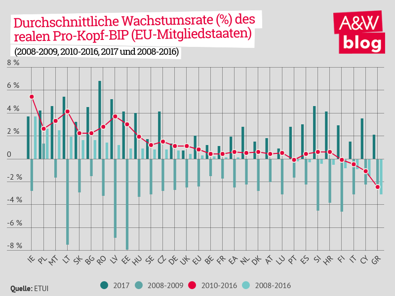 Dekoratives Bild © A&W Blog