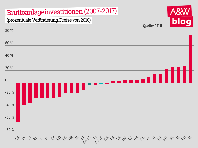 Dekoratives Bild © A&W Blog