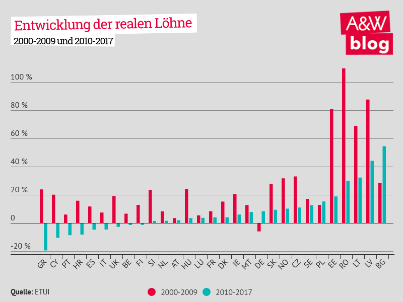 Dekoratives Bild © A&W Blog