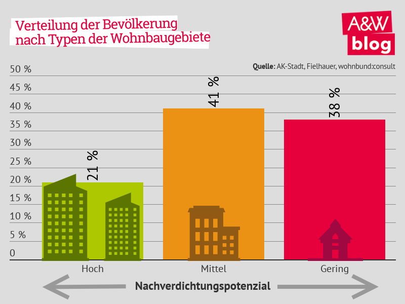 Dekoratives Bild © A&W Blog