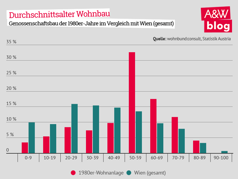 Dekoratives Bild © A&W Blog