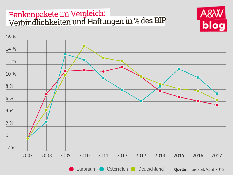 Dekoratives Bild © A&W Blog