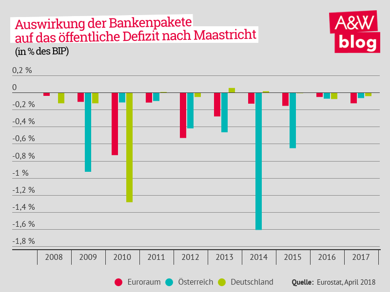 Dekoratives Bild © A&W Blog