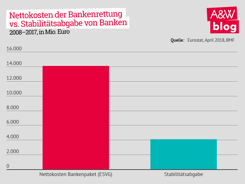 Dekoratives Bild © A&W Blog