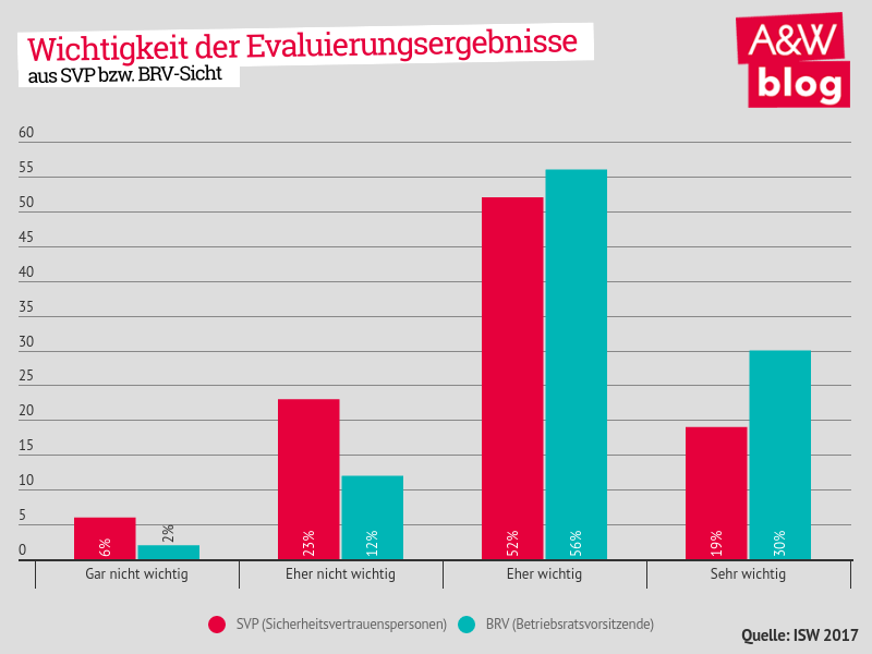 Dekoratives Bild © A&W Blog