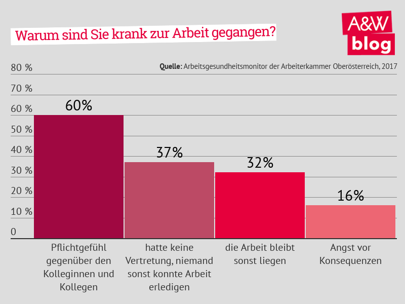 Dekoratives Bild © A&W Blog
