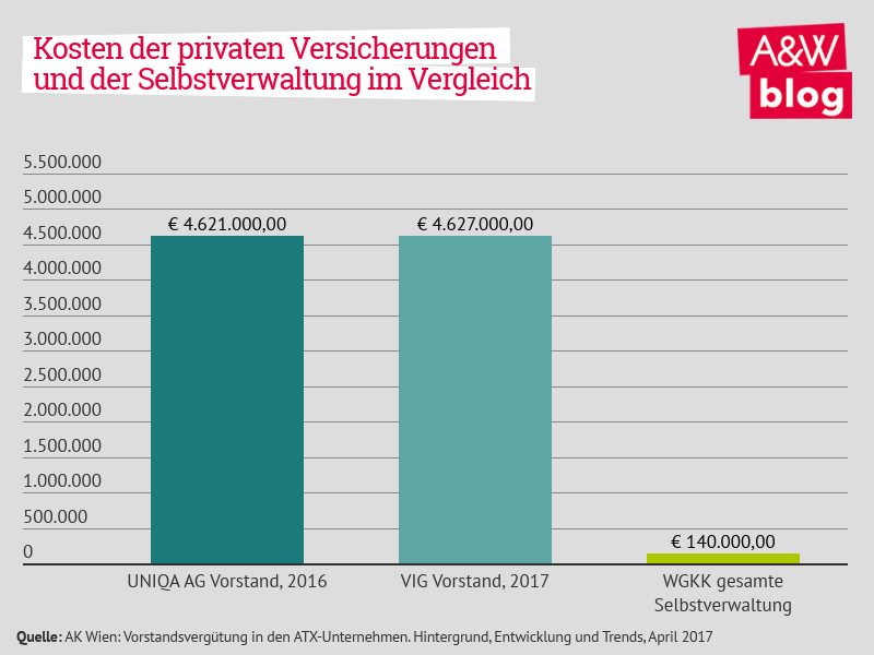 Dekoratives Bild © A&W Blog