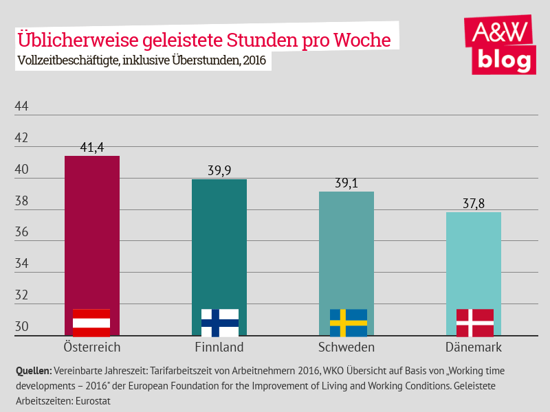 Dekoratives Bild © A&W Blog