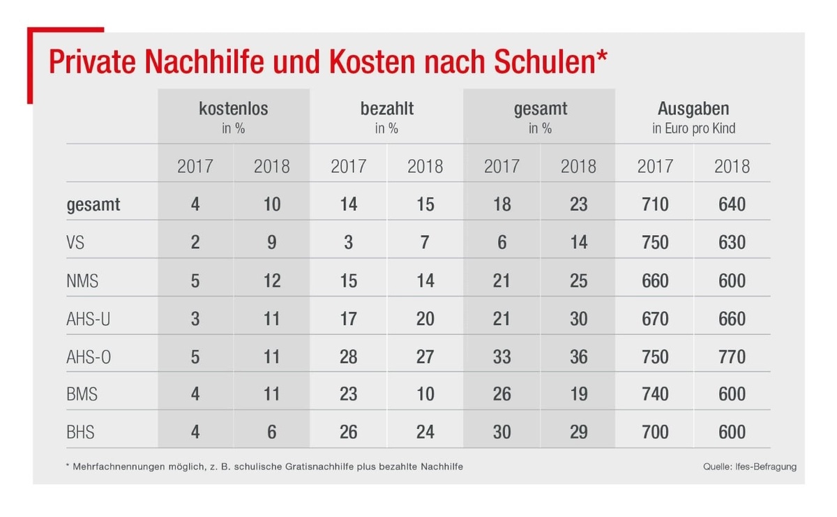 Dekoratives Bild © A&W Blog