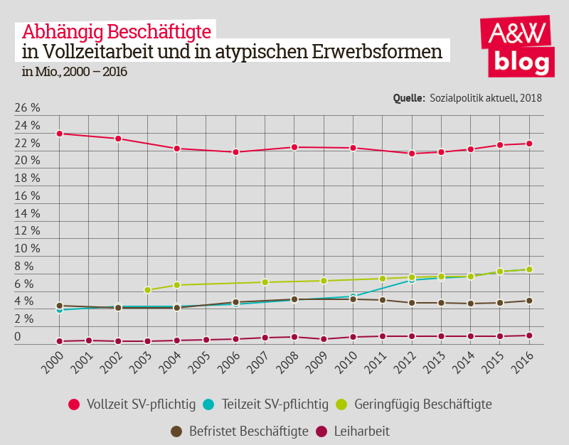 Dekoratives Bild © A&W Blog