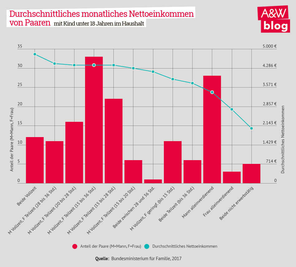 Dekoratives Bild © A&W Blog