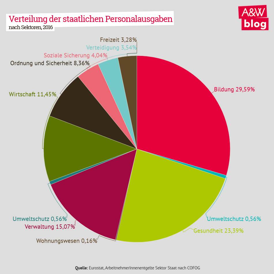 Dekoratives Bild © A&W Blog