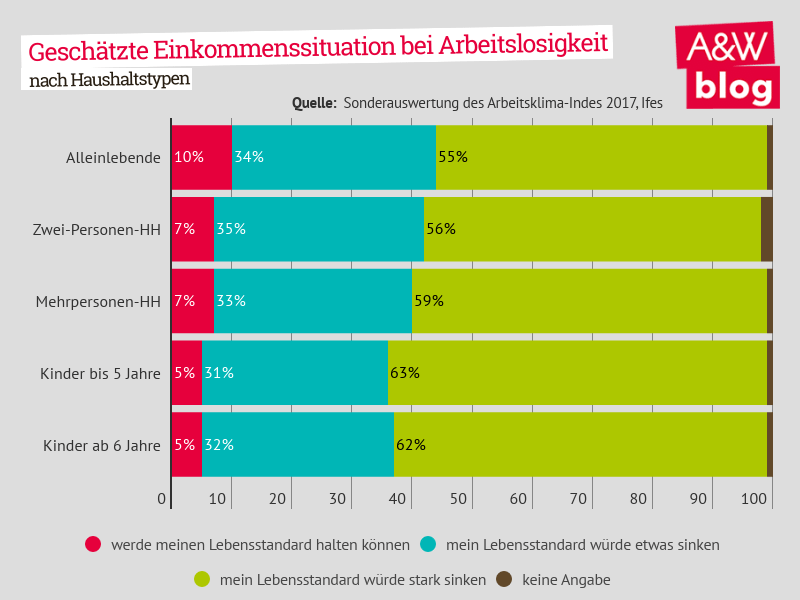 Dekoratives Bild © A&W Blog