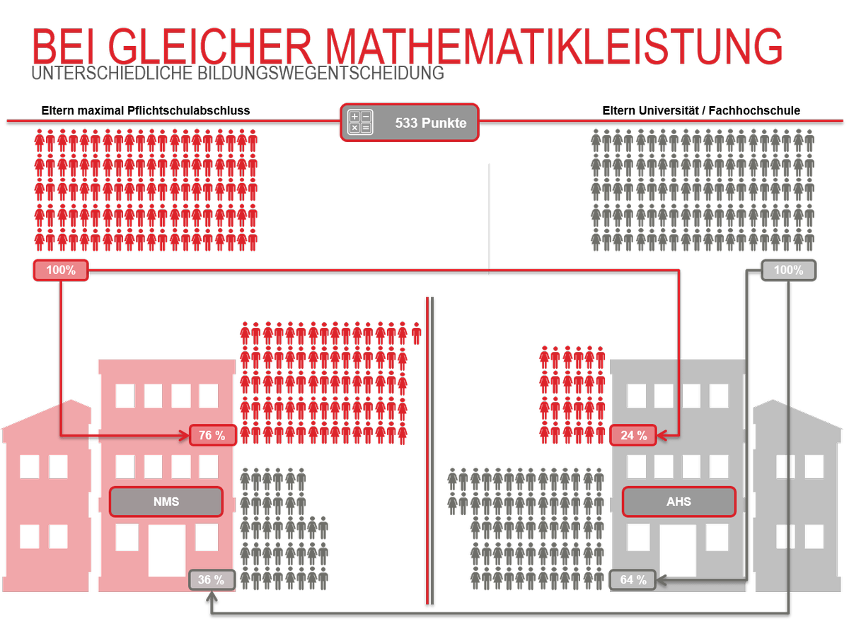 Dekoratives Bild © A&W Blog