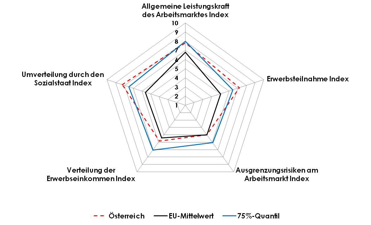 Dekoratives Bild © A&W Blog