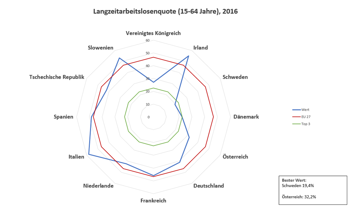 Dekoratives Bild © A&W Blog