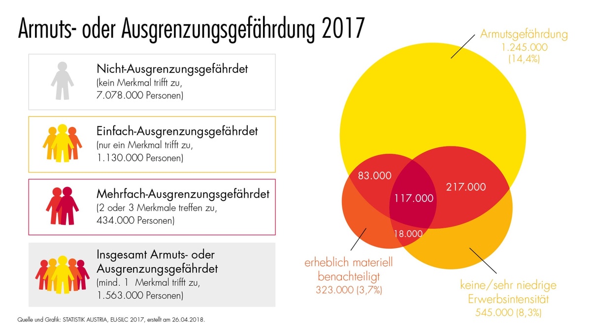 Dekoratives Bild © A&W Blog