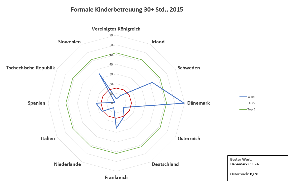 Dekoratives Bild © A&W Blog