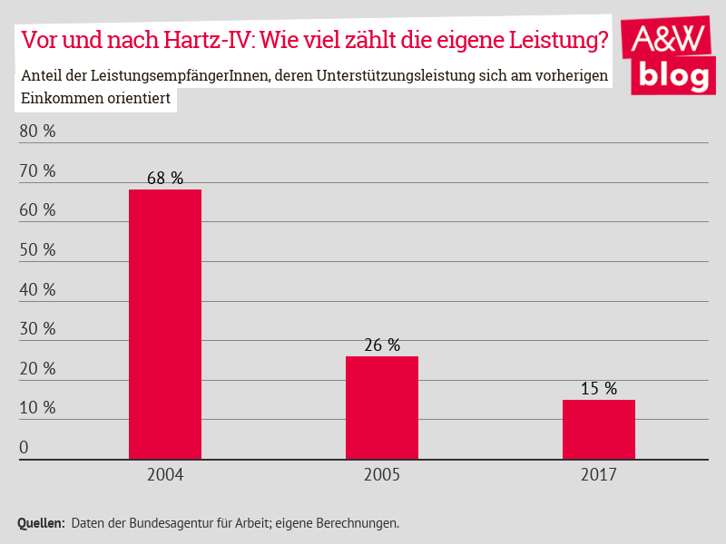 Dekoratives Bild © A&W Blog