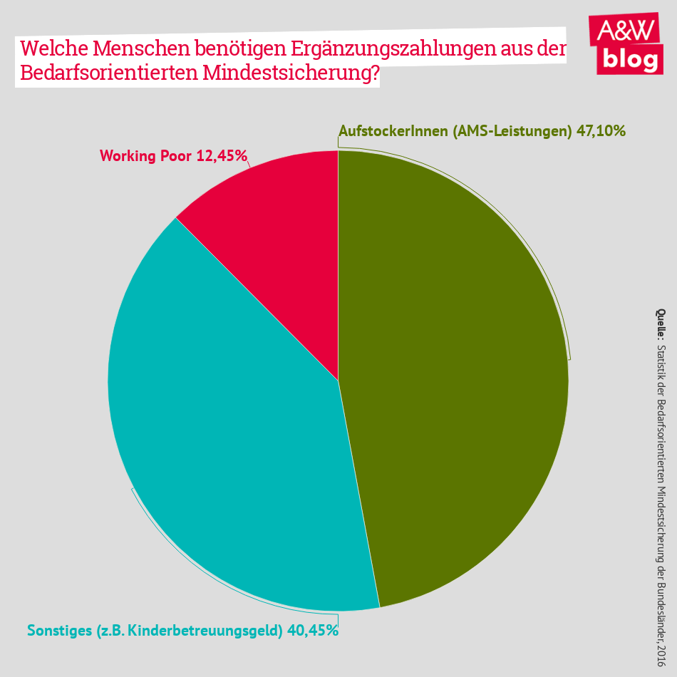 Dekoratives Bild © A&W Blog