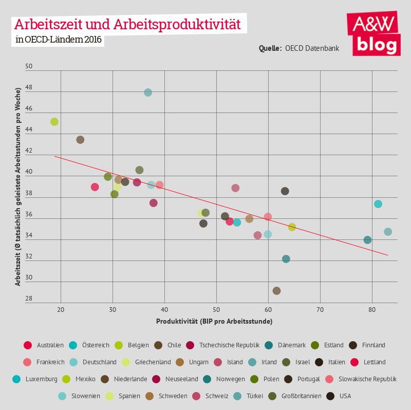 Dekoratives Bild © A&W Blog