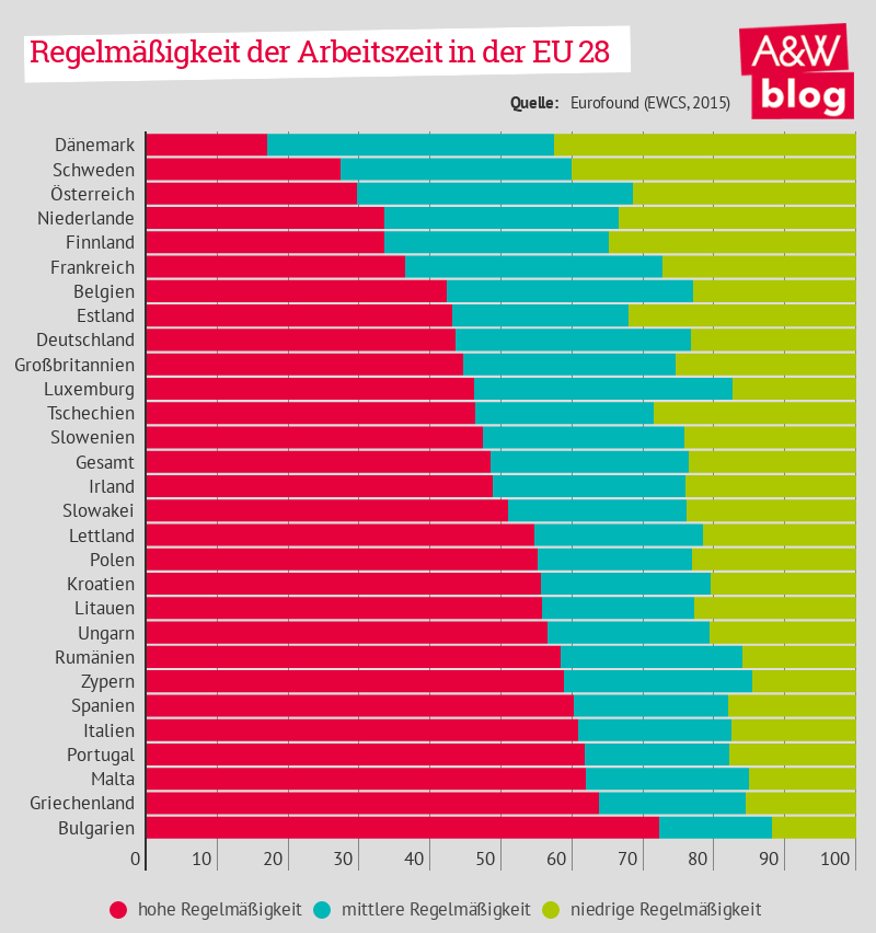 Dekoratives Bild © A&W Blog