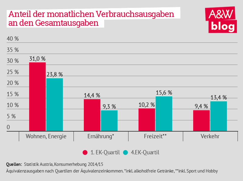 Dekoratives Bild © A&W Blog