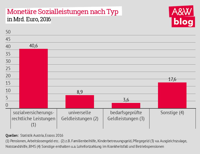 Dekoratives Bild © A&W Blog