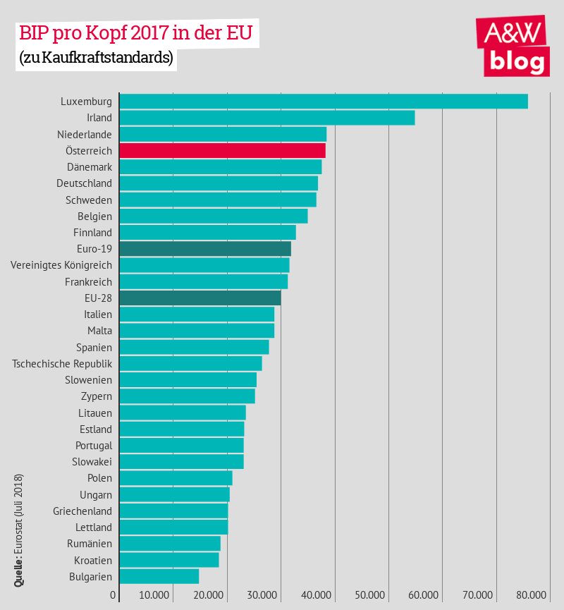 Dekoratives Bild © A&W Blog