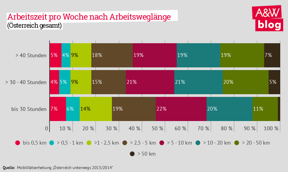 Dekoratives Bild © A&W Blog