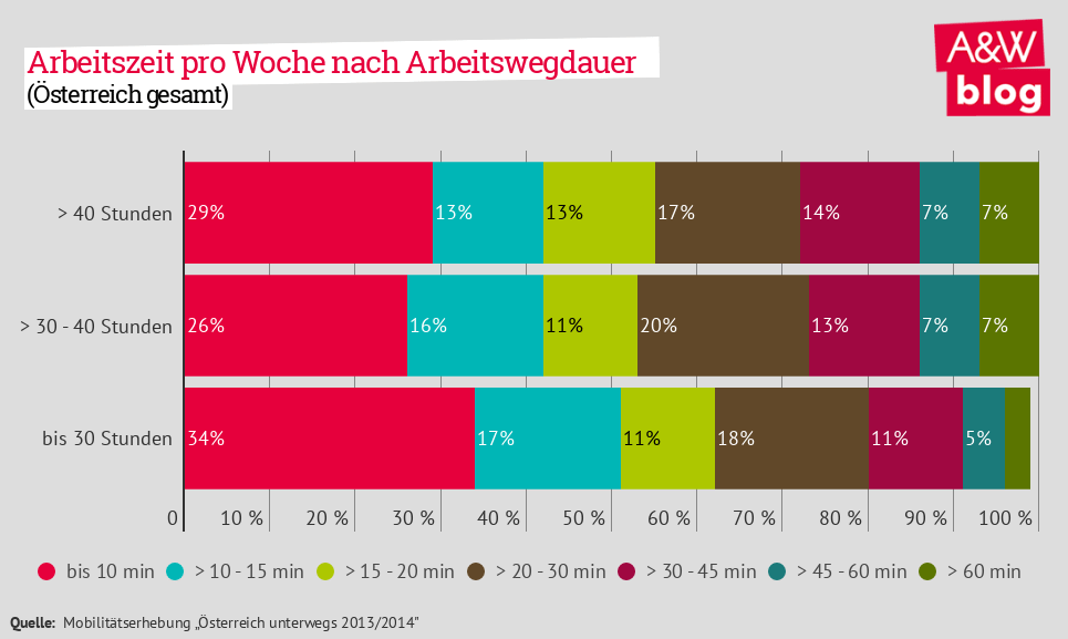 Dekoratives Bild © A&W Blog